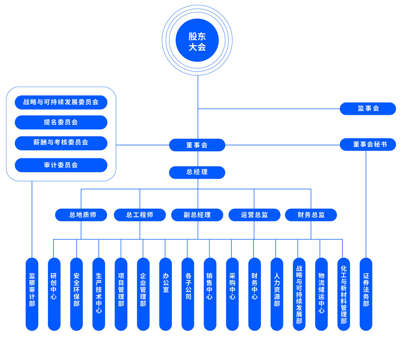 金石网站公司简介及架构修改-2025